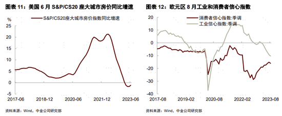 中金宏观 | 美国制造业库存周期或将开启
