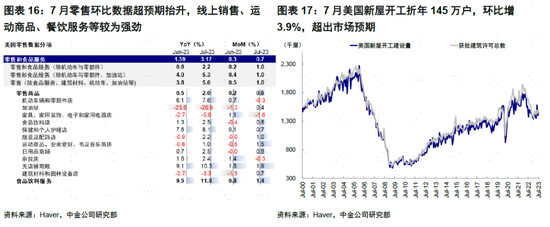 中金 | 海外：美国居民没钱了？