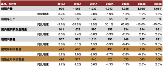 中金2024年展望 | 钢铁：聚焦被低估的钢铁制造业核心资产