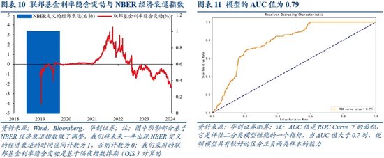 张瑜：美国经济衰退的八大交易信号