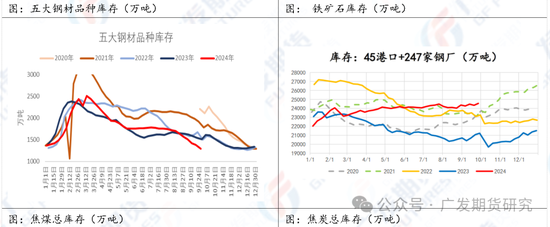 黑色系多品种涨停!发生了什么?