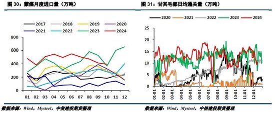 【建投黑色】2025年双焦年报 | 供给过剩,考验1000