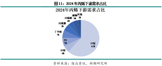 新湖化工(丙烯)专题:丙烯价格周期