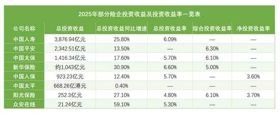 ▲数据开始：各险企财报等