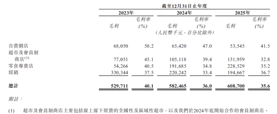 溜溜梅要上市了！突击分红6730万元，创始人夫妇拿走5300万元