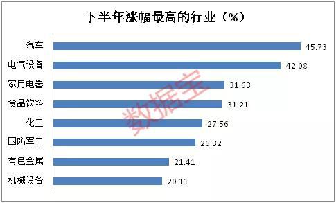 “最便宜” 绩优股大放送:净利润年均增速超80% 平均市盈率仅27倍