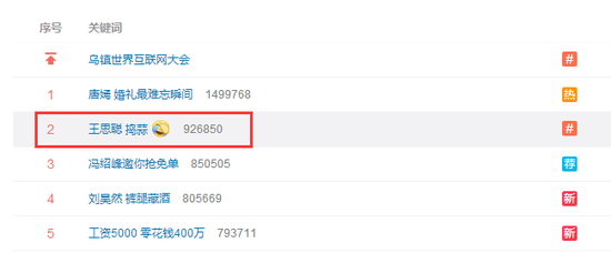 万达父子怎么了?思聪身家翻10倍 王健林4天亏百亿