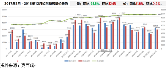 主要结论：