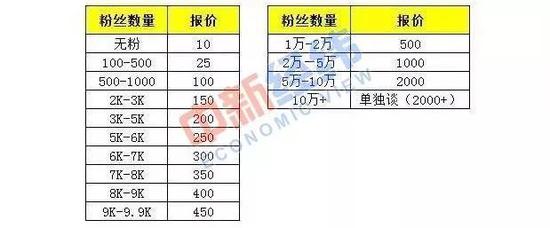 ▲小夏发来的笔记代发价格表