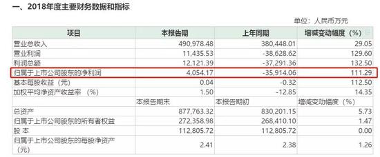 而春兴精工最新的市值近百亿元，相比盈利估值颇高。