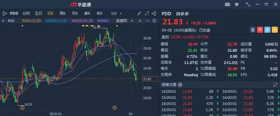 行情来源：华盛证券