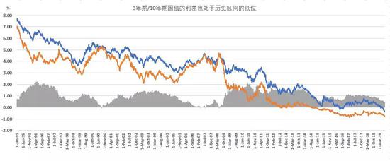  来源：世界黄金协会，彭博社