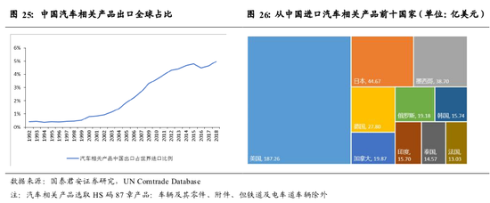 机构展望2020年全球经济：U型反弹还是衰退？