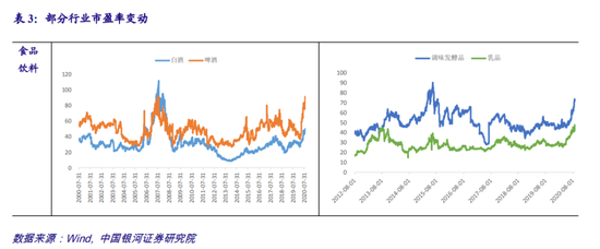 谁刺破了“食品饮料”的泡沫？