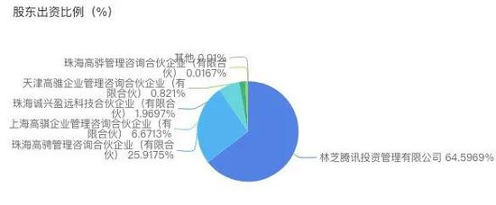  （图片来源/企查查）