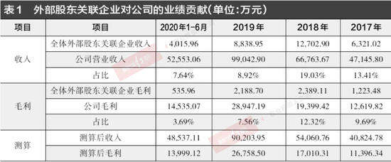 苏文电能营收、采购数据异常 关联交易背后或存利益输送可能