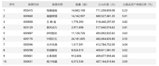 中国证券报|抄作业机会:专业基金“买手”持仓曝光 这些牛基备受青睐