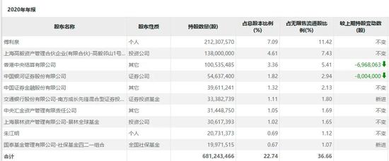 高毅冯柳和景林资产均坚守大华股份 为什么？