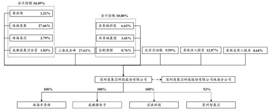 图片来源：公司招股书