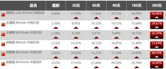 图片来源:亚洲金属网