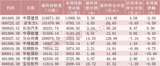 北向资金大调仓！加仓“医疗器械茅”超11亿元，减仓“银行茅”超31亿元（附名单）