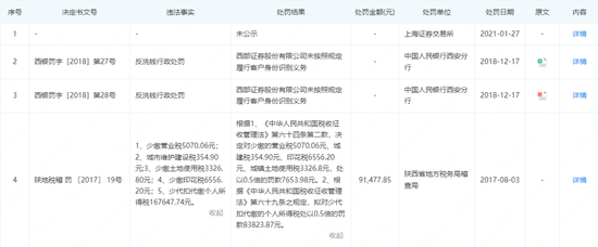 涉税诉讼案背后，这家券商值得点赞