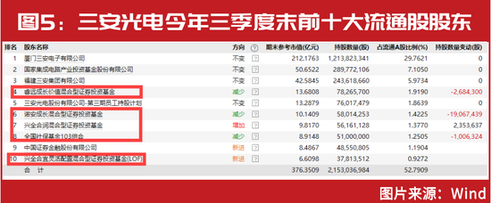 关键时刻！谢治宇、蔡嵩松和傅鹏博等集体出手，隐形重仓股同时曝光！