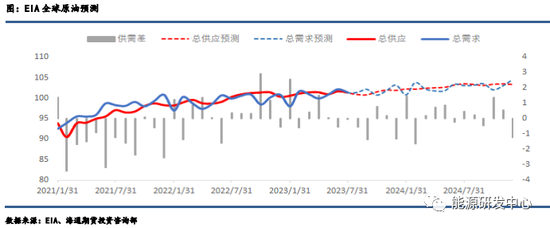 油价冲击年内高点 强势表象背后上行驱动减弱