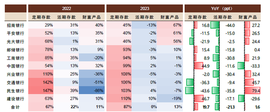 5bps资料来源:公司