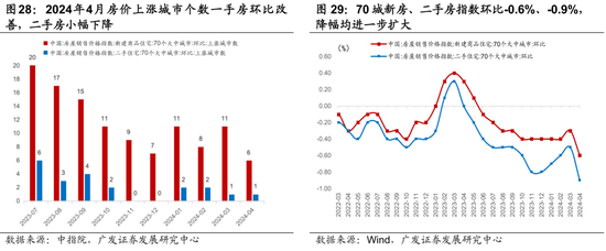 广发宏观陈礼清|5月以来的宏观交易主线：大类资产配置月度展望