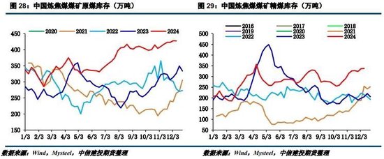 【建投黑色】2025年双焦年报 | 供给过剩,考验1000