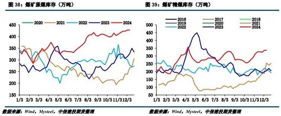 【建投黑色】2025年双焦年报 | 供给过剩,考验1000