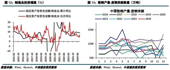 【建投黑色】2025年双焦年报 | 供给过剩,考验1000