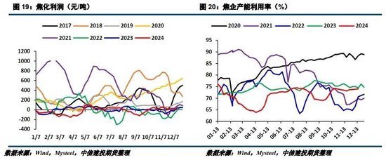 【建投黑色】2025年双焦年报 | 供给过剩,考验1000