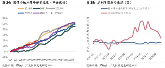 广发宏观:静待三条线索的发酵