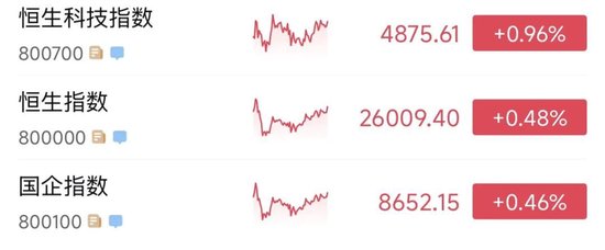 阿里巴巴股价飙升引发关注