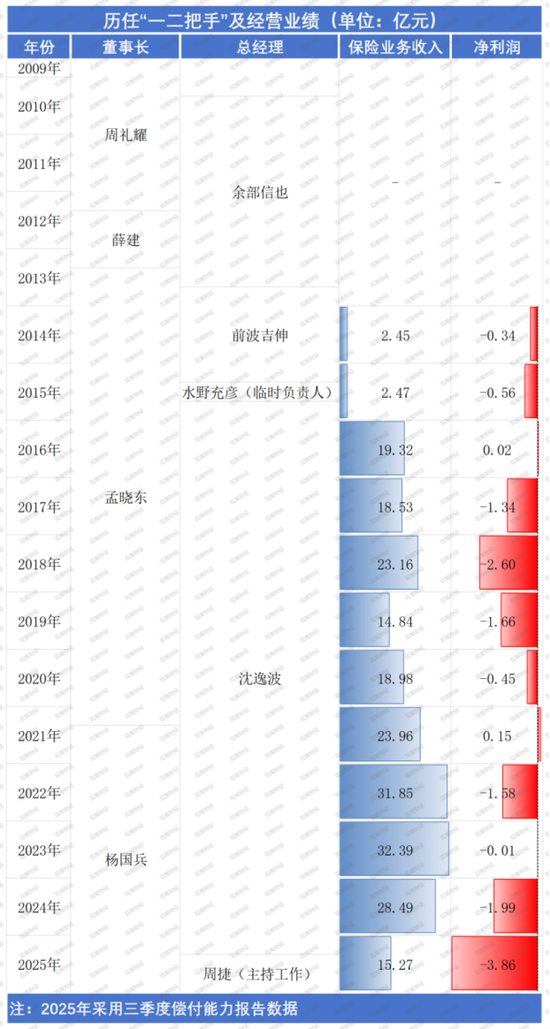 快手短视频:美团礼品卡-引战新进展，总经理人选确定，中央汇金实控后长生人寿股权、治理、渠道三重变革中！