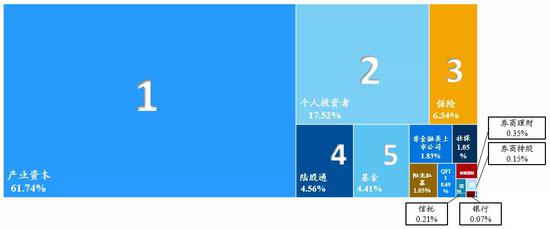 数据来源：Wind，国泰君安证券研究