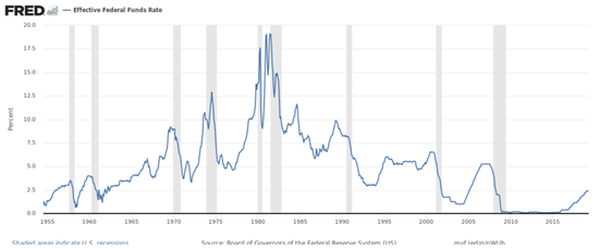 美联储降息日在即 如何正确看待黄金和利率的关系？