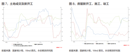 永安期货钢材年报：周期轮回供应放量 回归需求