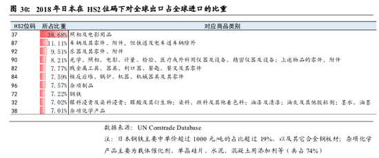 机构展望2020年全球经济：U型反弹还是衰退？