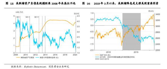 机构展望2020年全球经济：U型反弹还是衰退？
