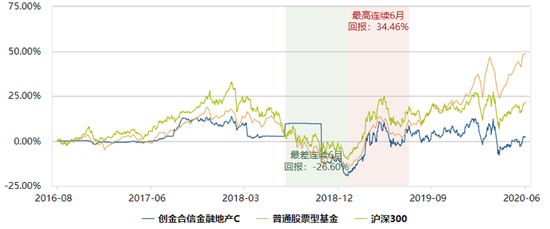 创金合信11只基金年内收益率告负 产品结构失衡靠债基撬动规模