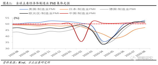 方正策略：人民币升值四大板块受益 三大逻辑支撑金融板块走强