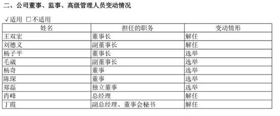 大连圣亚“宫斗”就此完结?暴力冲突后五名副总同时辞职