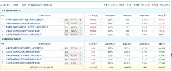 仁东控股30亿融资盘一天之内急降14亿 发生了什么？