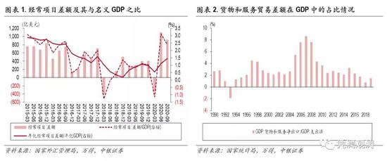三季度国际收支分析报告：人民币升值估值效应推动对外负债增加