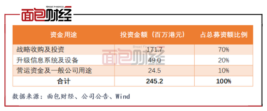 领悦服务集团港股上市：股价连续3天平收于招股价 第三方拓展受限于低物业费