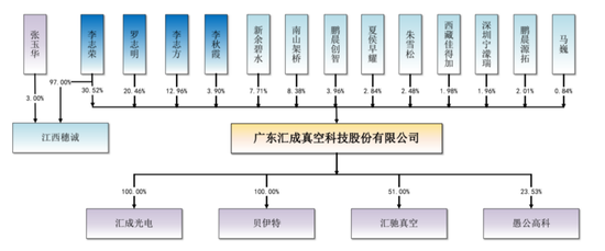 “富士康、苹果公司难挽救汇成真空业绩颓势 大量对赌协议清理仍存疑点