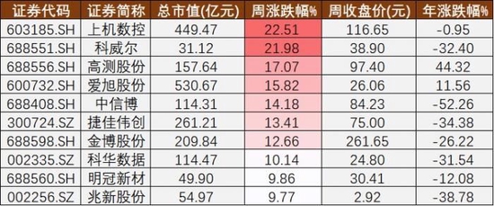 “政策频发的“蜜月周”与领涨的光伏设备概念